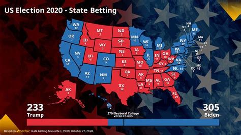 us election 2020 odds